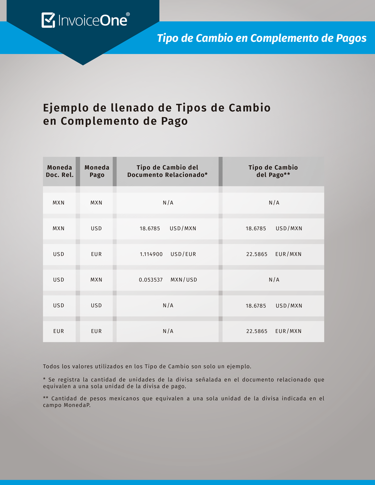 Tipos-de-Cambio-Complemento-Pagos