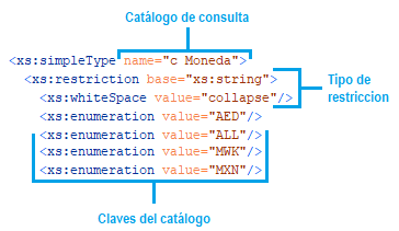 Catálogos de claves